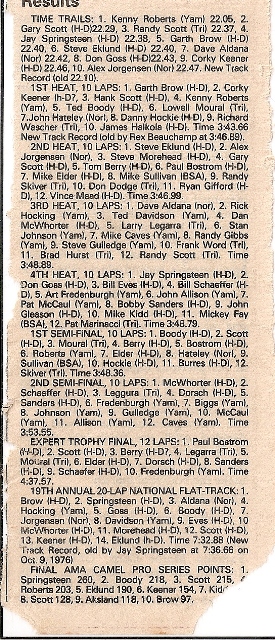Ascot results 1977 Ascot Half-Mile results from 1977.