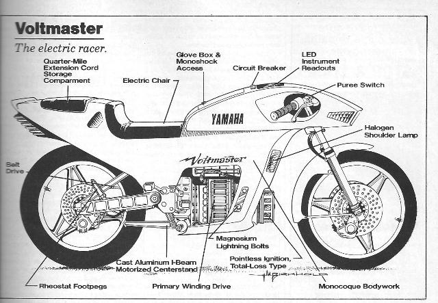 The Voltmaster: A humorous look at the concept of an electric-powered road racer from the pages of Cycle Guide magazine in 1980. Surprising the artist wasn’t all that far off the mark.