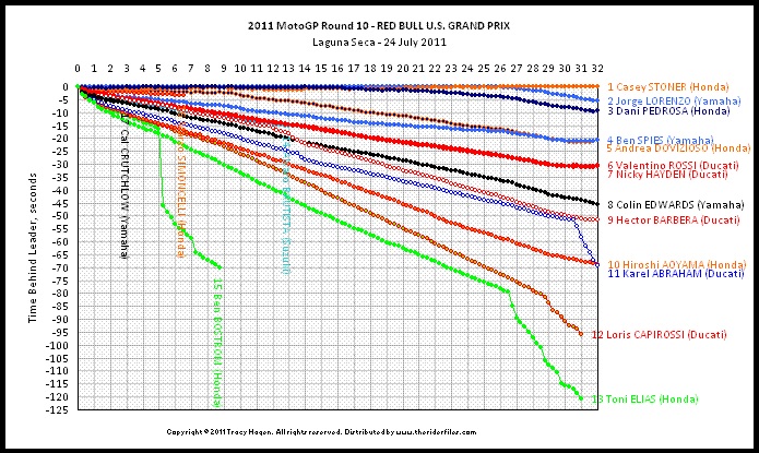 Race 10 Laguna chart by Tracy Hagen.