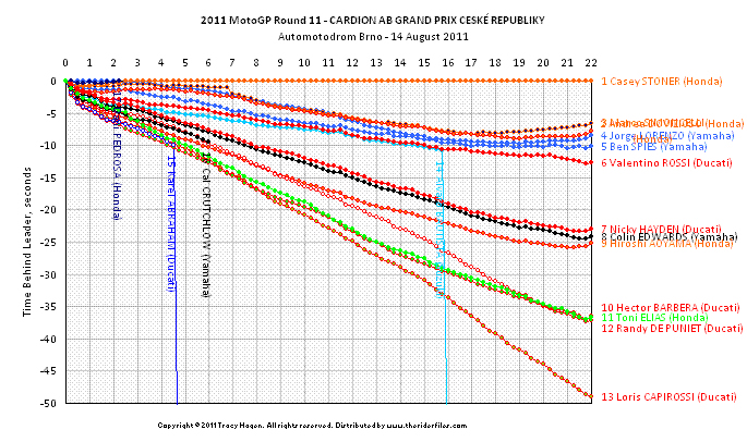 Click on chart for detailed version.