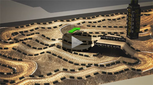 Monster Energy Cup track Click on the image above for an animated walkthrough of the hybrid Monster Energy Cup track.