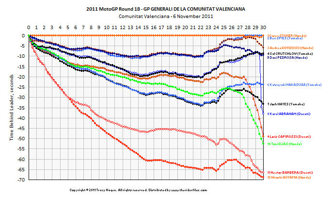 Race 18 Click on chart for hi-res version.