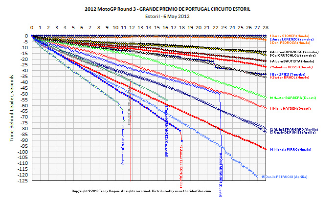 Race 3 - small format (Click on graph for hi-res version)