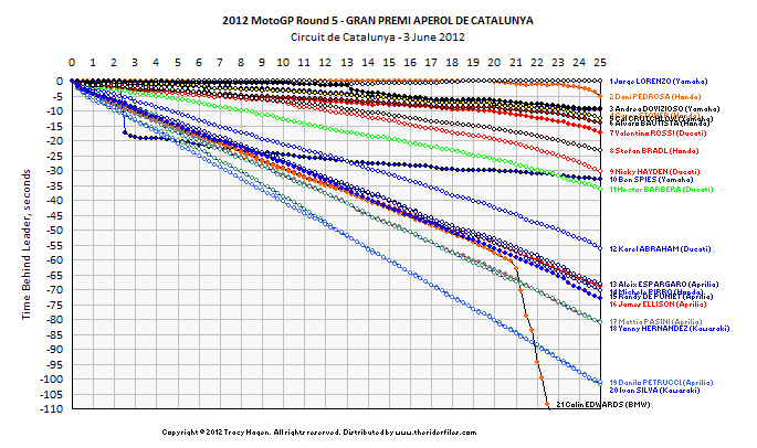 Race 5 - small format Click on graph for hi-res version.