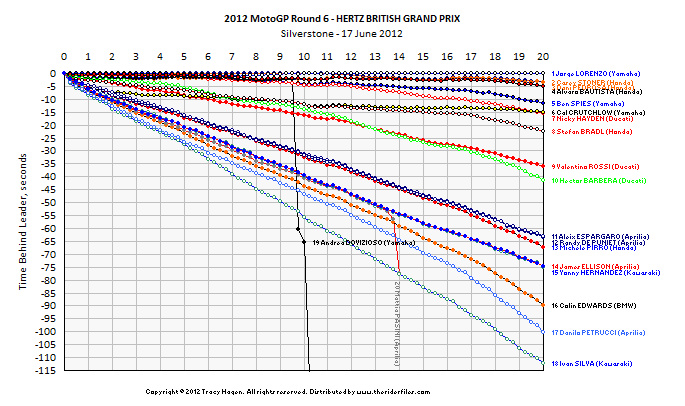 Race 6 - small format Click on graph for hi-res version.