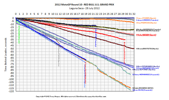 Click on graph for hi-res version.