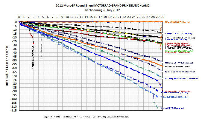 Click on graph for hi-res version.