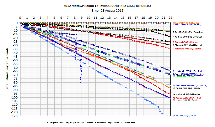 Race 12 - small format Click on chart for hi-res version