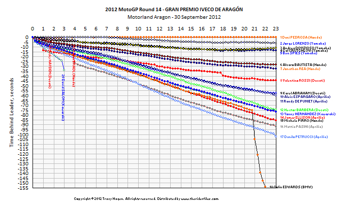 Click on graph for hi-res version.