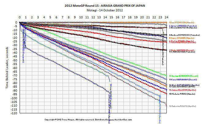 Click on graph for hi-res version.