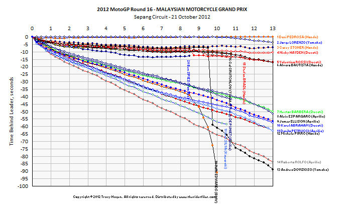 Click on graph for hi-res version.