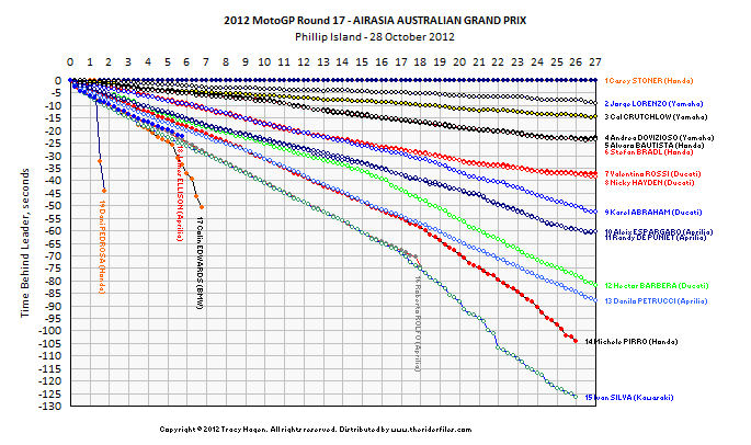 Race 17 - small format Click on graph for hi-res version.