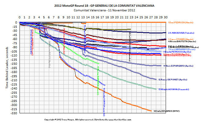 Race 18 - small format Click on graph for hi-res version.