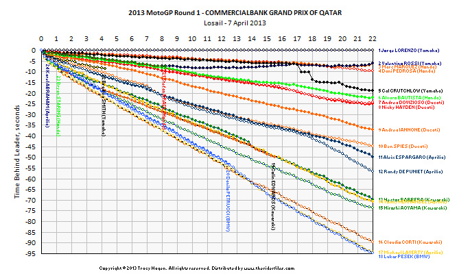 2013 Race 1 Small Click on graph for hi-res version.