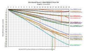 Click on graph for hi-res version.