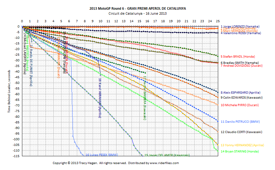 Click on graph for hi-res version.