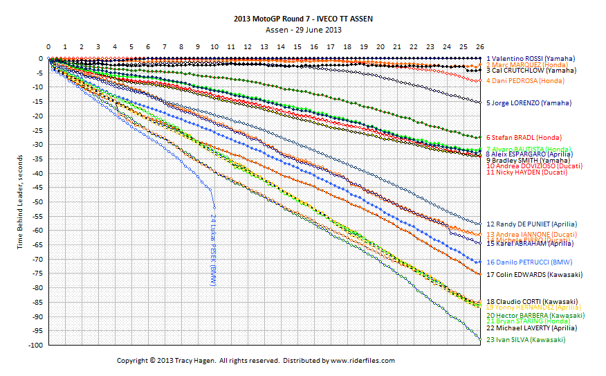 Click on graph for hi-res version.