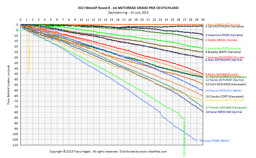 Click on graph for hi-res version.