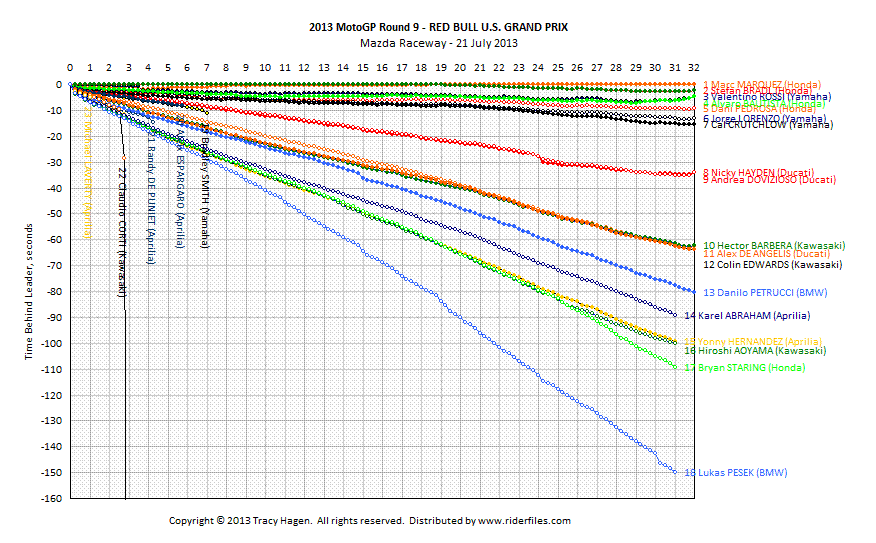 Click on graph for hi-res version.