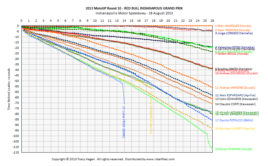 Click on graph for hi-res version.