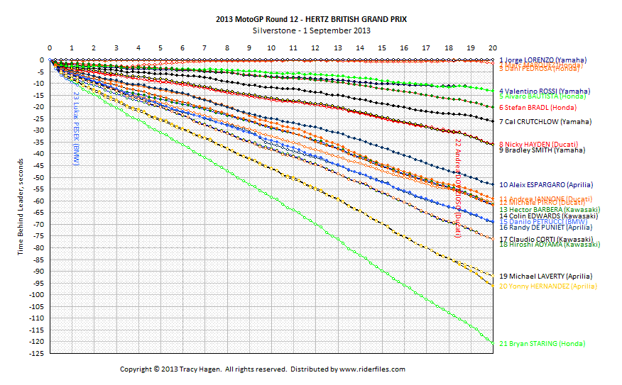Click on graph for hi-res version.