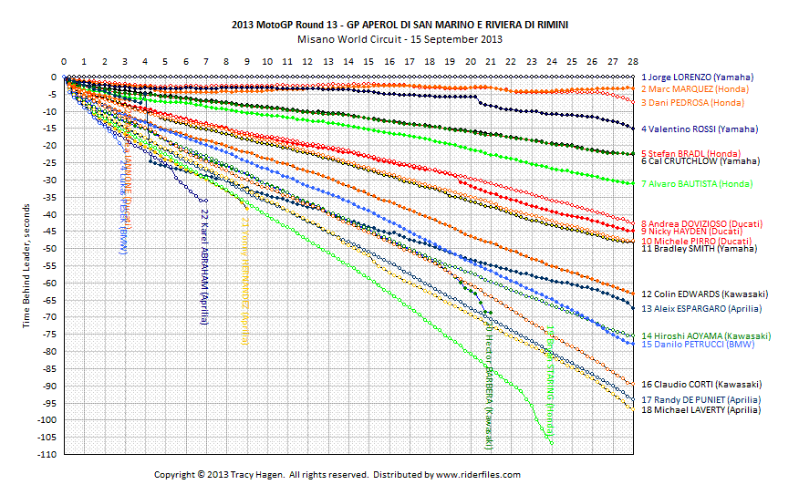 Click on graph for hi-res version.