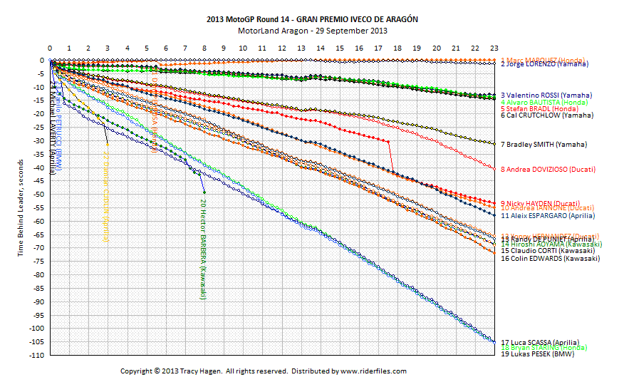Click on graph for hi-res version.