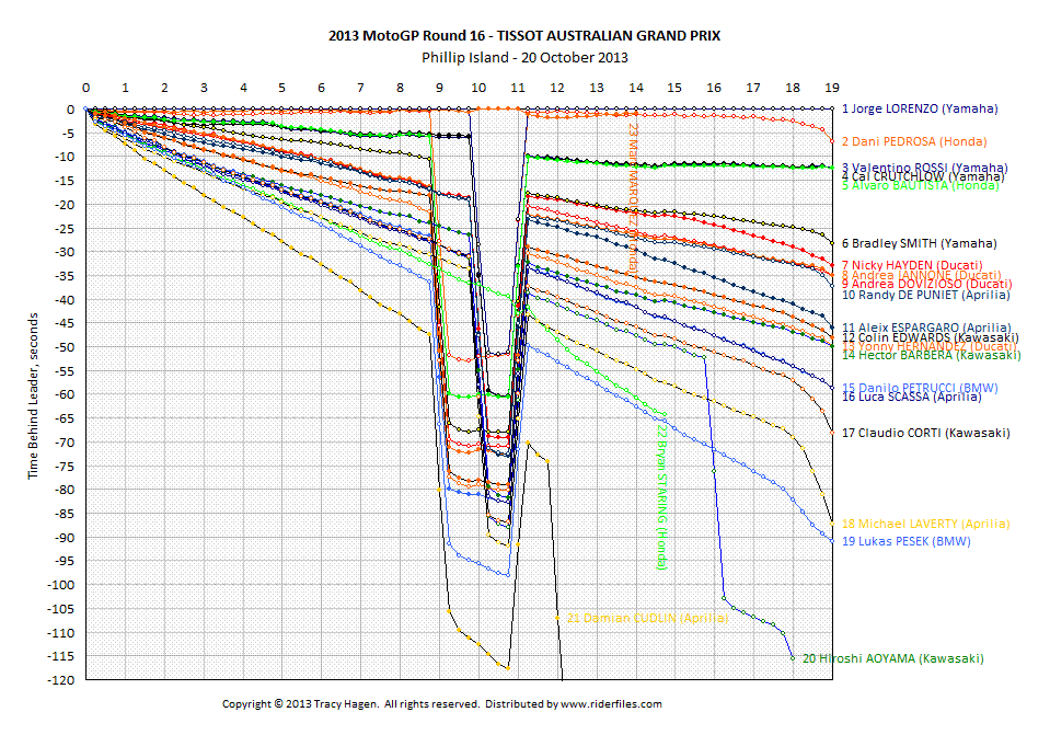 Click on graph for hi-res version.